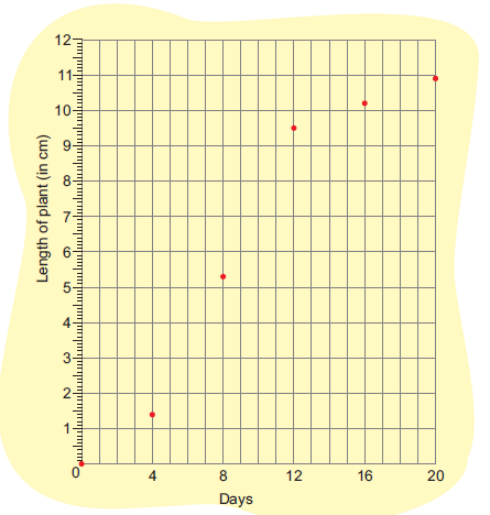 Smart-Charts-Class-5-Maths-JKBOSE-Solutions-img-17