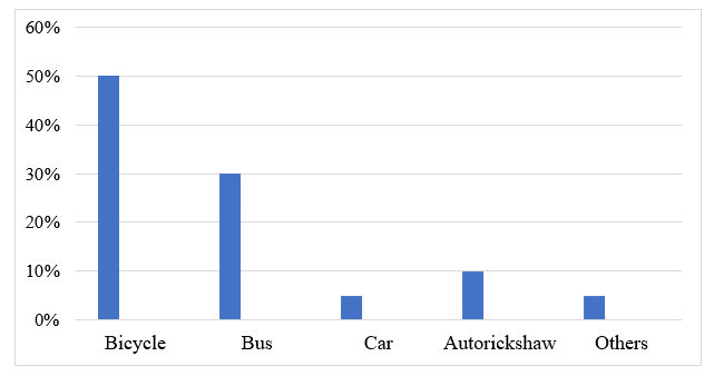 Smart-Charts-Class-5-Maths-JKBOSE-Solutions-img-20