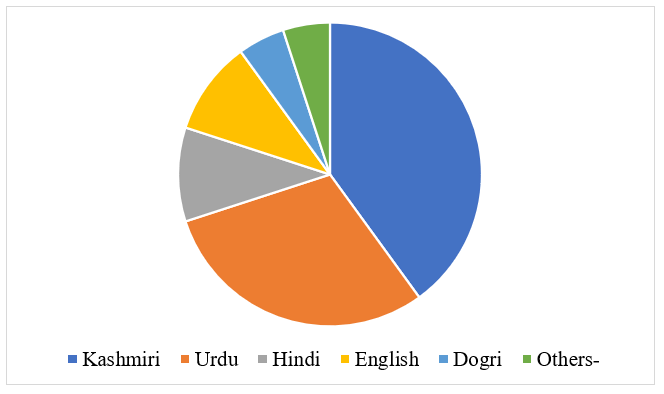 Smart-Charts-Class-5-Maths-JKBOSE-Solutions-img-21