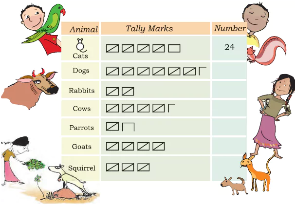 Smart-Charts-Class-5-Maths-JKBOSE-Solutions-img-4