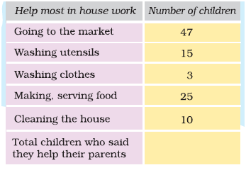 Smart-Charts-Class-5-Maths-JKBOSE-Solutions-img-6
