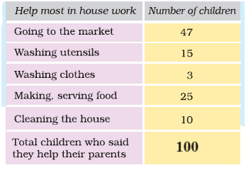 
Smart-Charts-Class-5-Maths-JKBOSE-Solutions-img-7