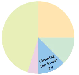 
Smart-Charts-Class-5-Maths-JKBOSE-Solutions-img-8