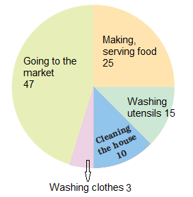 Smart-Charts-Class-5-Maths-JKBOSE-Solutions-img-9