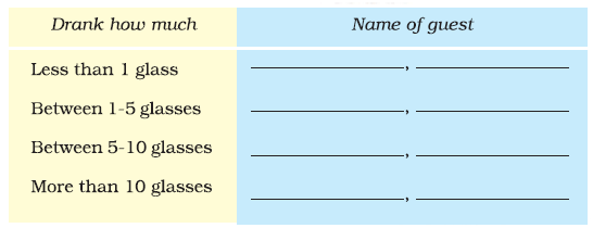 Jugs-and-Mugs-Class-3rd-Math-Solutions-img-2