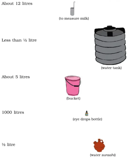 Jugs-and-Mugs-Class-3rd-Math-Solutions-img-3