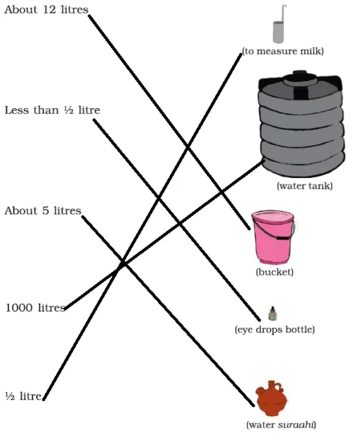 Jugs-and-Mugs-Class-3rd-Math-Solutions-img-4