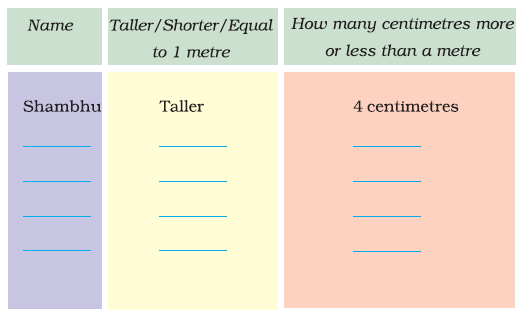 
Long-and-Short-Class-3rd-Math-Solutions-Part-2-img-4.
